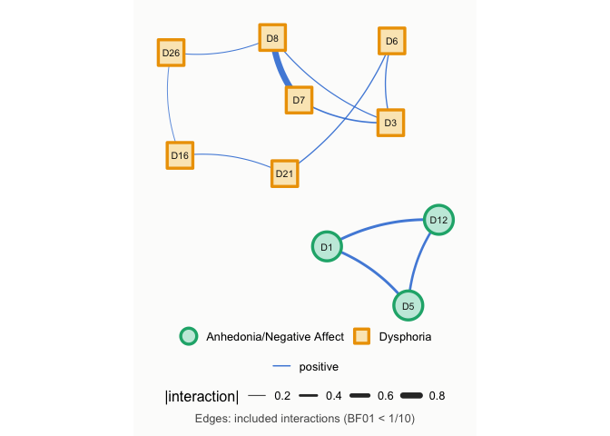 Network of the included edges, with the nodes grouped by cluster